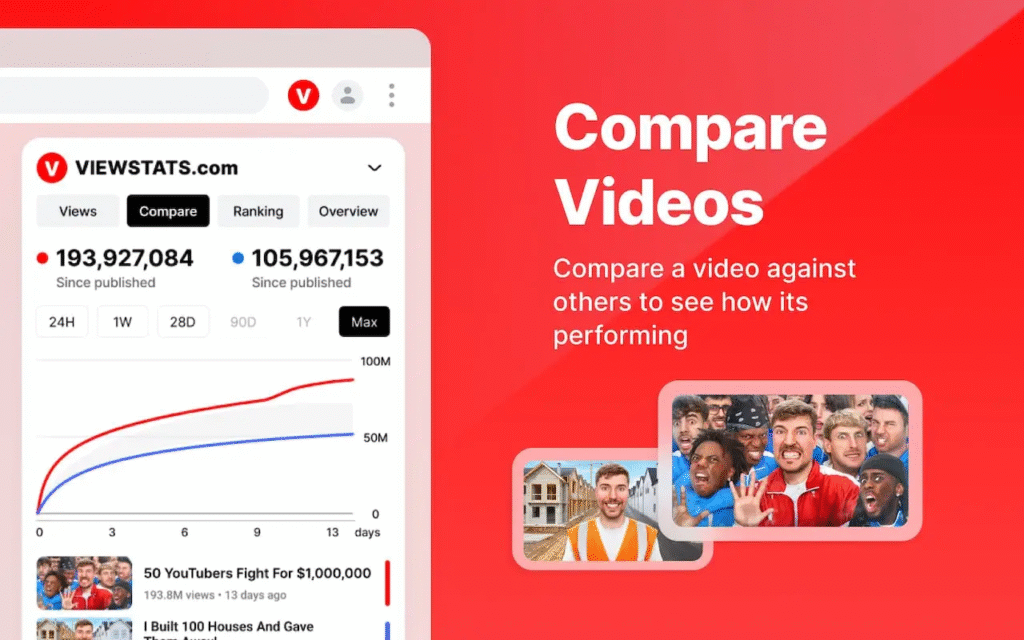 Discover How to Master YouTube with ViewStats.com image